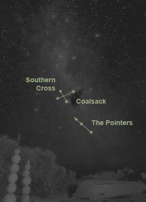 Figure showing location in photograph of the Southern Cross, the pointers, and the Coalsack Nebula.